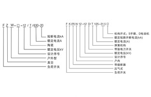 高壓負(fù)荷開(kāi)關(guān)介于高壓隔離開(kāi)關(guān)與高壓斷路器之間，高壓負(fù)荷開(kāi)關(guān)有滅弧裝置，高壓負(fù)荷開(kāi)關(guān)在結(jié)構(gòu)上與高壓隔離開(kāi)關(guān)相似。有關(guān)高壓負(fù)荷開(kāi)關(guān)的結(jié)構(gòu)與功能，今天雷爾沃再給你詳解一下。